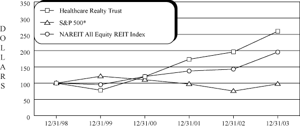 (PERFORMANCE GRAPH)